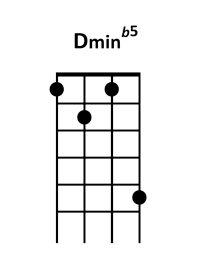 draw 4 - D minor flatted 5 Chord